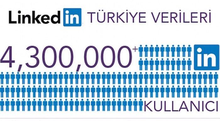 LinkedIn Türkiye'de 4 milyon 300 bin kullanıcıya ulaştı [İnfografik]