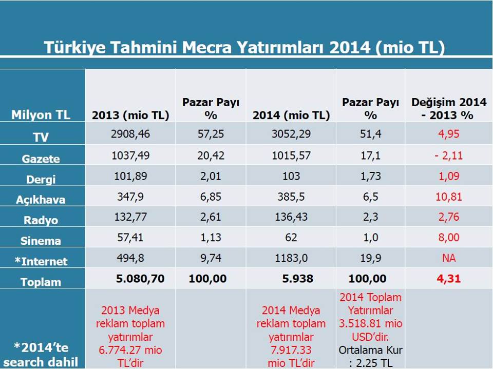 reklamcılar derneği 2014