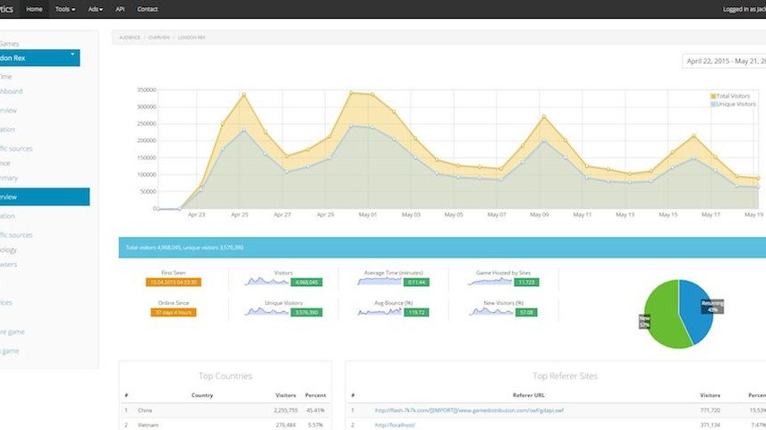 110 milyon tekil oyuncuya ulaşan oyun analitiği Gamedistribution.com, iOS ve Android'e açılmak istiyor