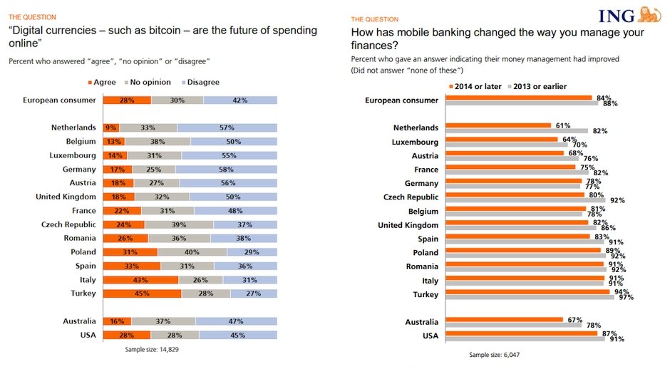 ING Turkiye Mobil Bankacilik Bitcoin