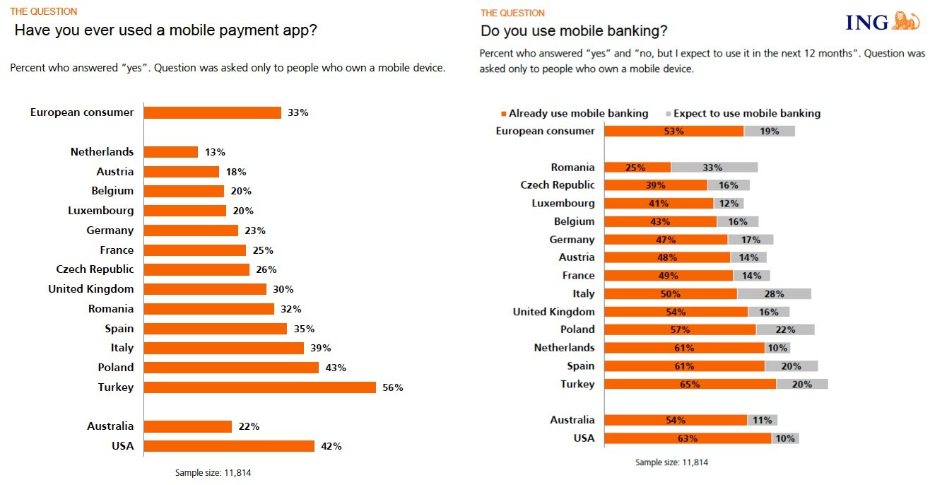 ING Turkiye Mobil Bankacilik