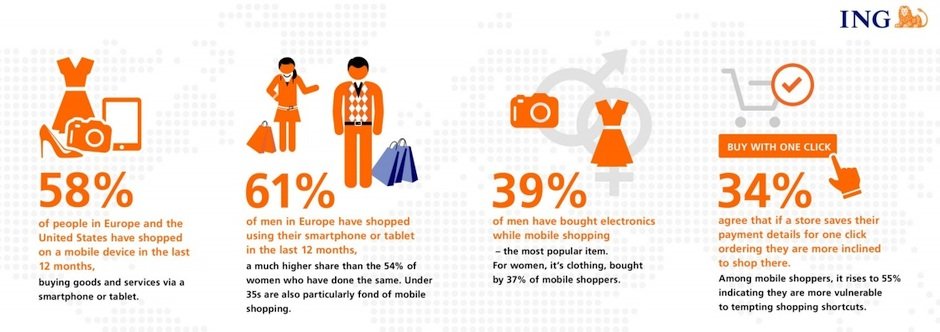 ING Turkiye Mobil Bankacilik