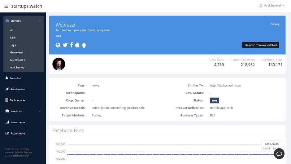 Startups.watch girisim analizleri