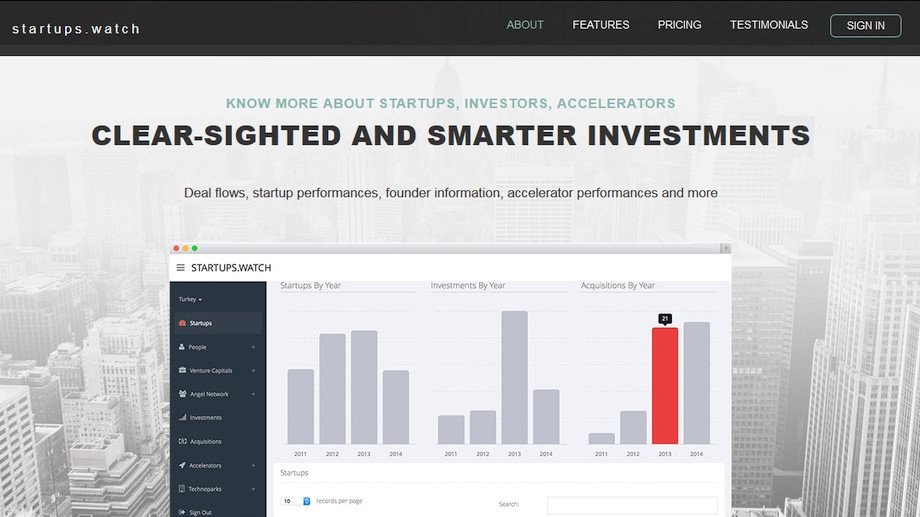 Startups.watch: Türkiye ve MENA odaklı girişim analiz platformu