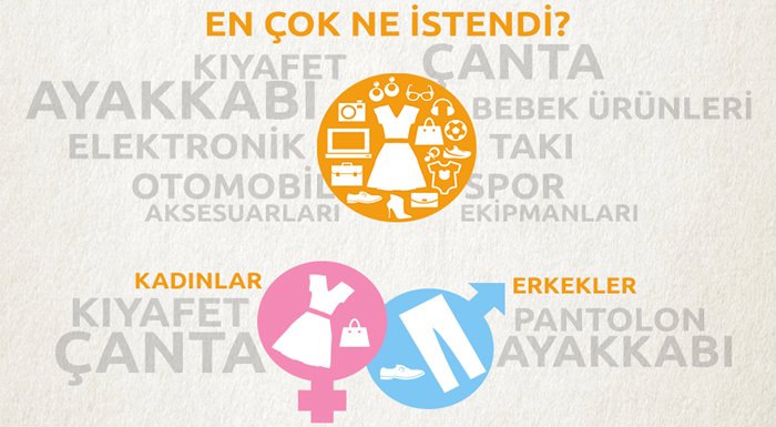 Amerikadaniste.com bugüne kadar 147 bin kişiye toplam 1,3 milyon paket ulaştırmış [İnfografik]