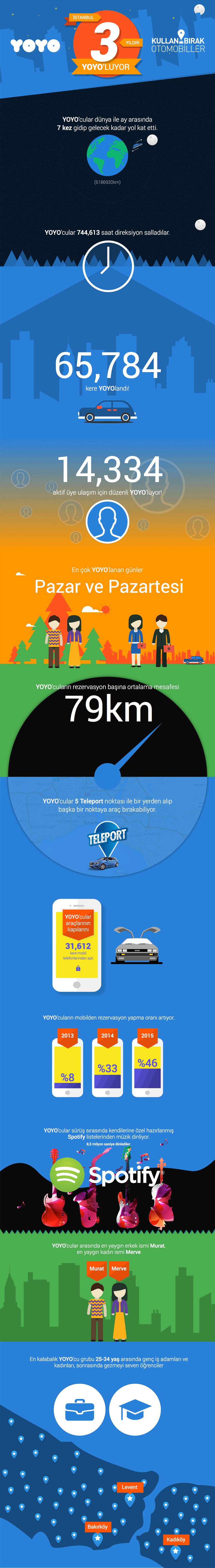 drive-yoyo-arac-paylasim