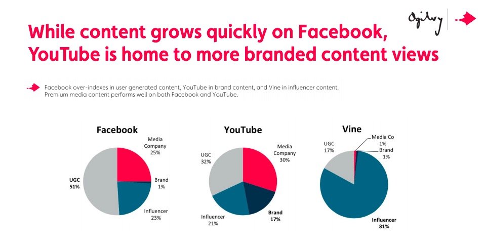 facebook youtube branded