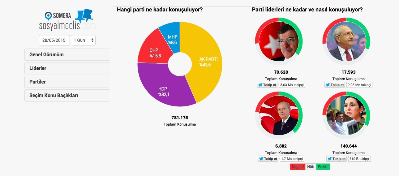 radikal sosyal meclis