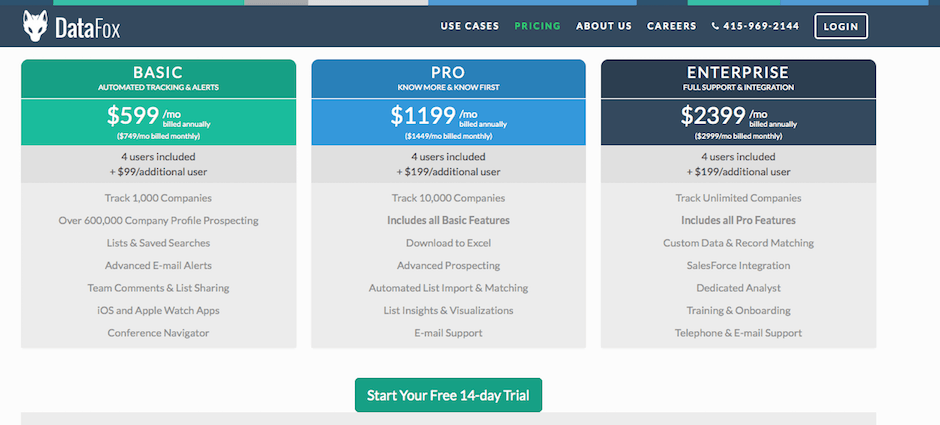 Datafox yatirimci analiz platformu