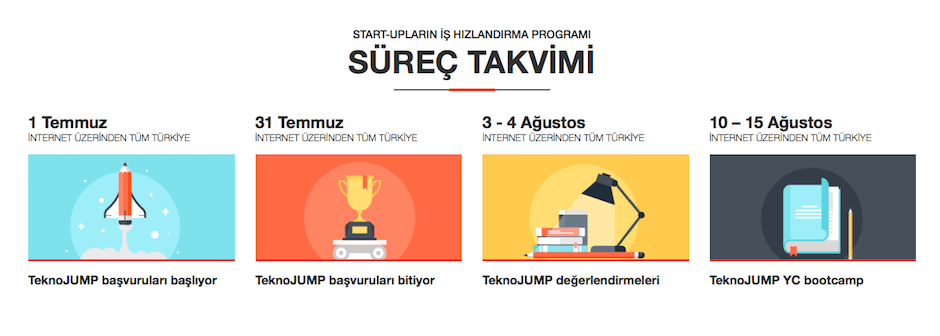 Girisim Hizlandirma Programi TeknoJump