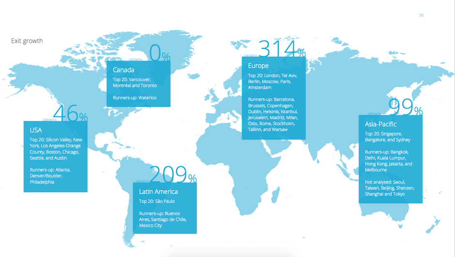 Girisim Merkezleri Istanbul Compass