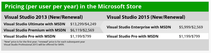 Screen Shot 2015-07-21 at 12.43.52