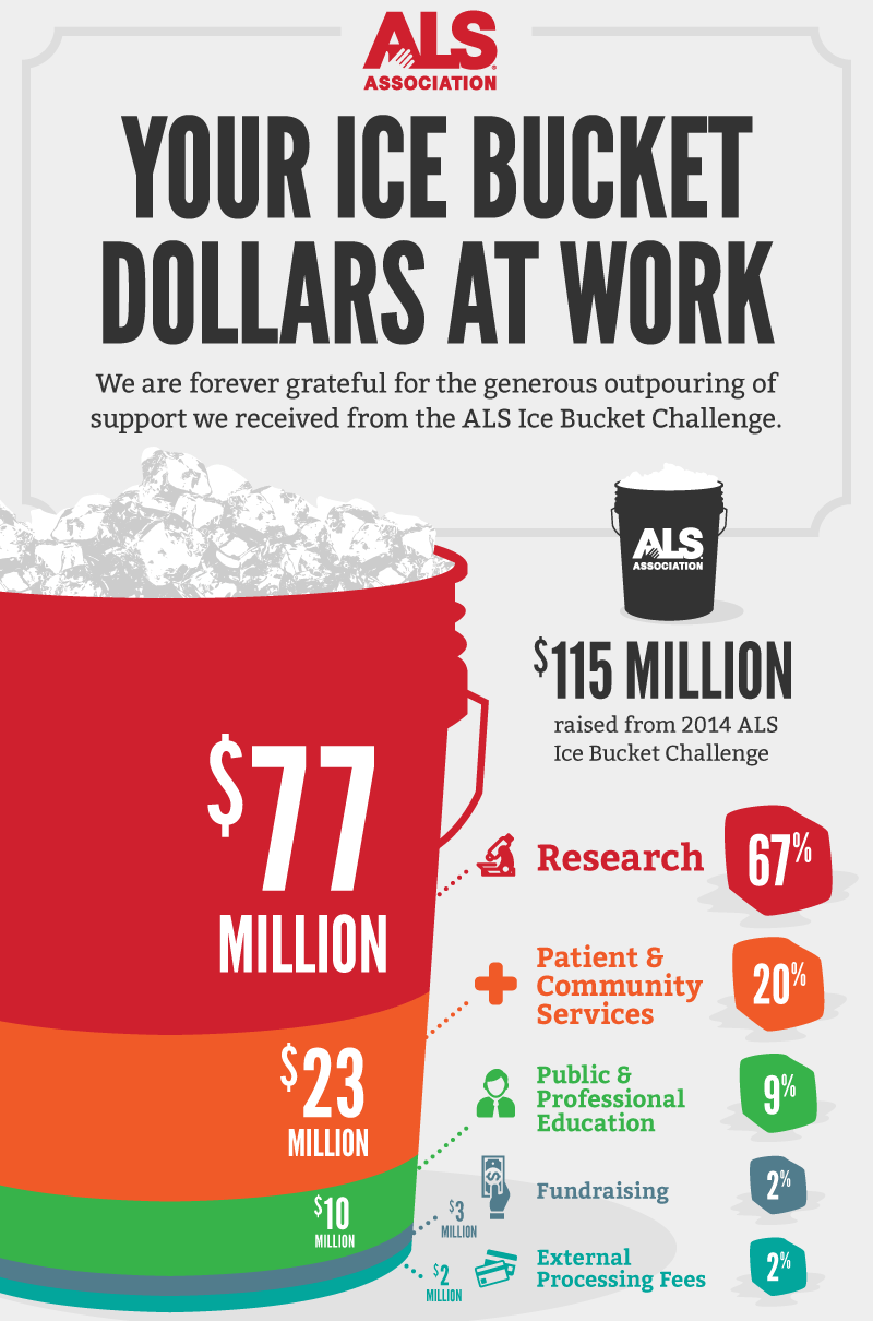 als icebucket