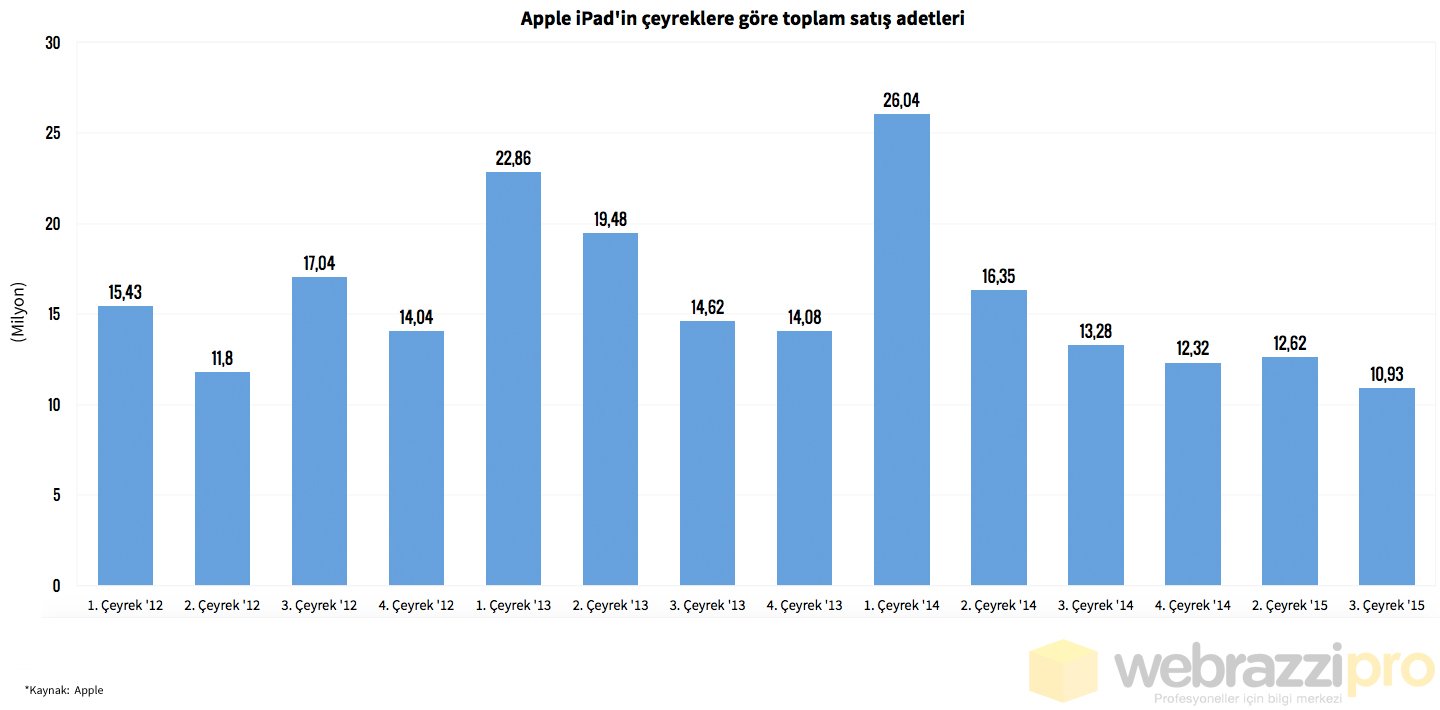apple-ipad