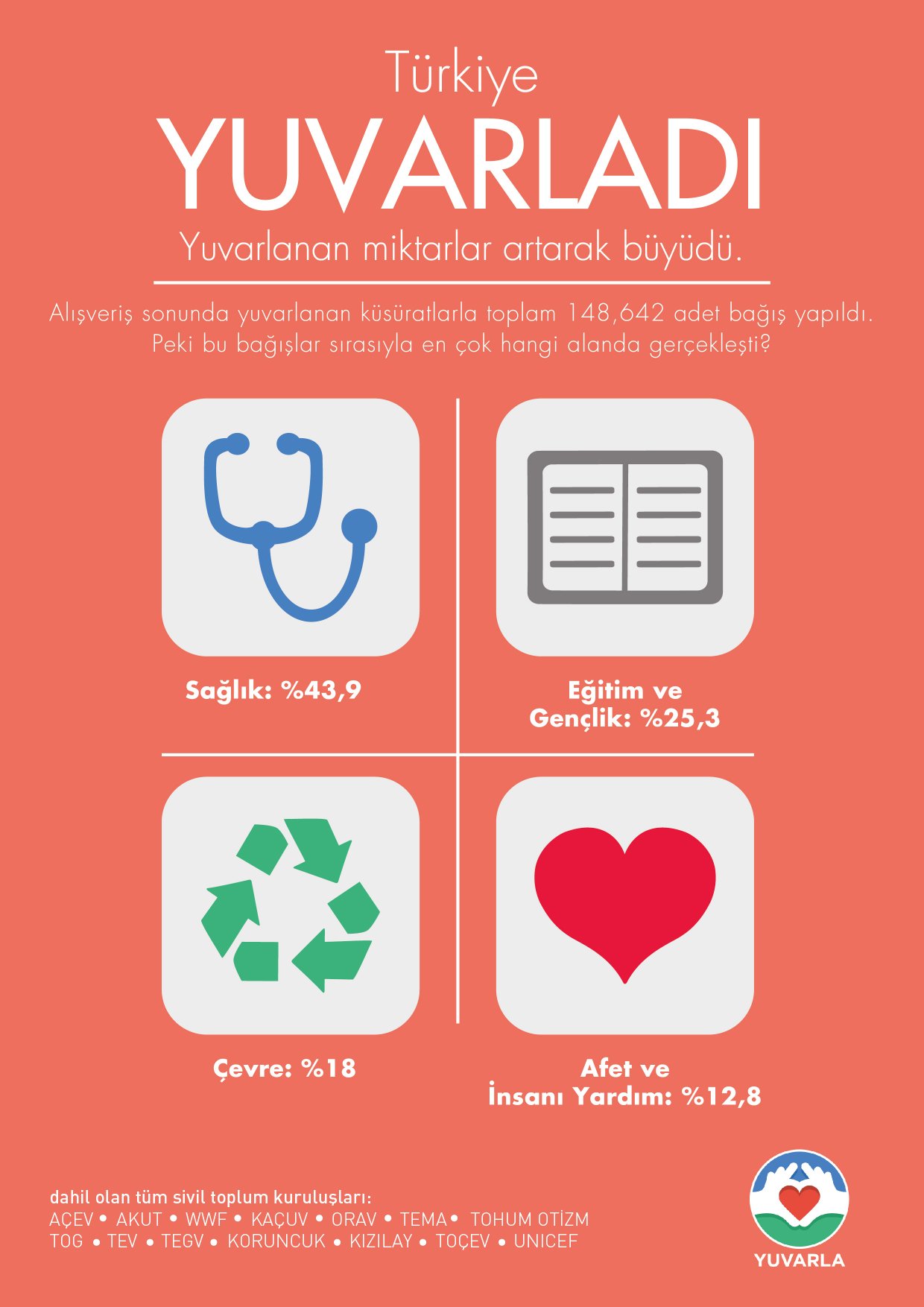 boyner-yuvarla-infografik2_final