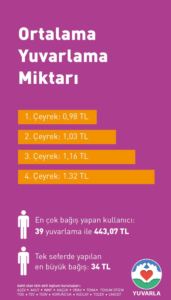 boyner-yuvarla-infografik4_final