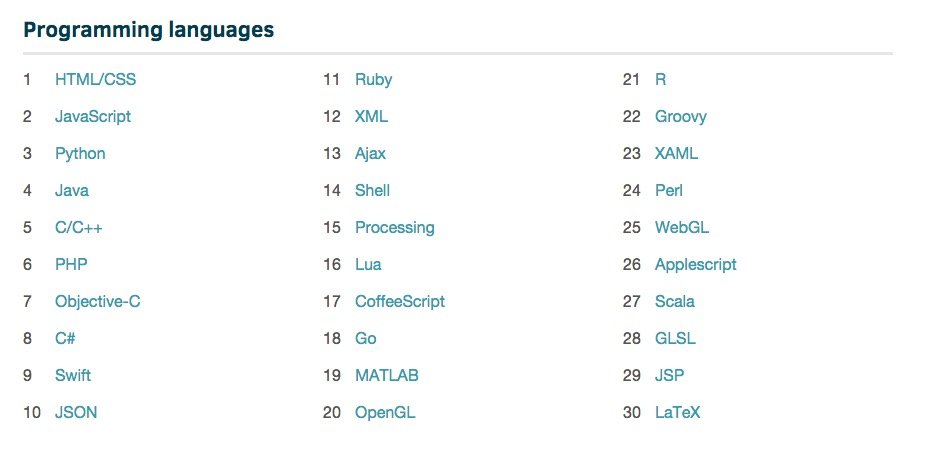 hackathon programlama dilleri