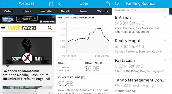 Mattermark, bir milyondan fazla girişimle ilgili bilgileri cebe getiriyor