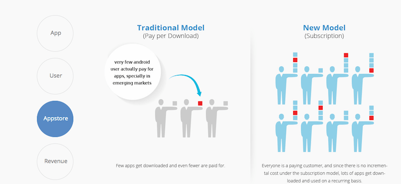 Appsclub mobil uygulama optimizasyonu