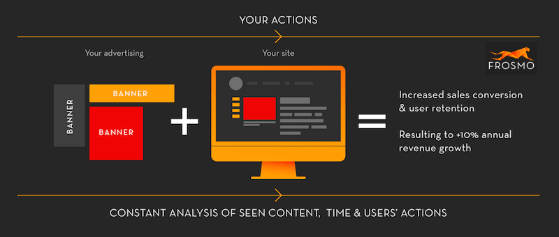 Donusum optimizasyonu Frosmo
