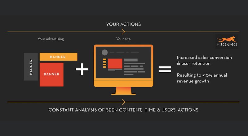 Frosmo.com Avrupa'daki büyümesine Türkiye'yi de ekledi