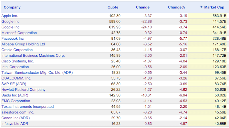 Internet sirketleri hisse degeri