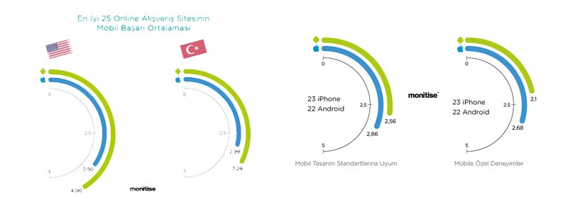 Monitise mobil alisveris uygulamalari