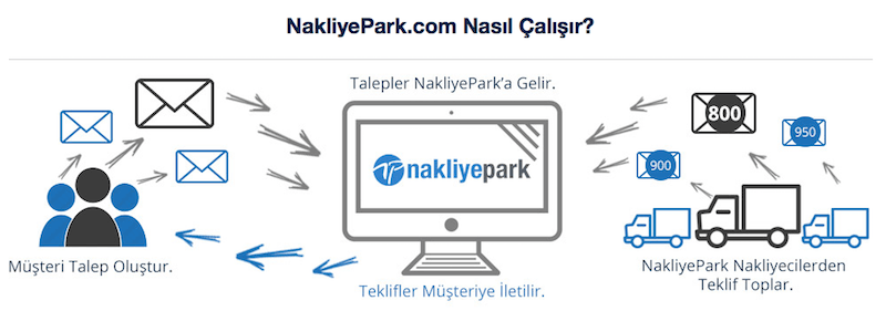 Nakliye Park Evden Eve Nakliyat