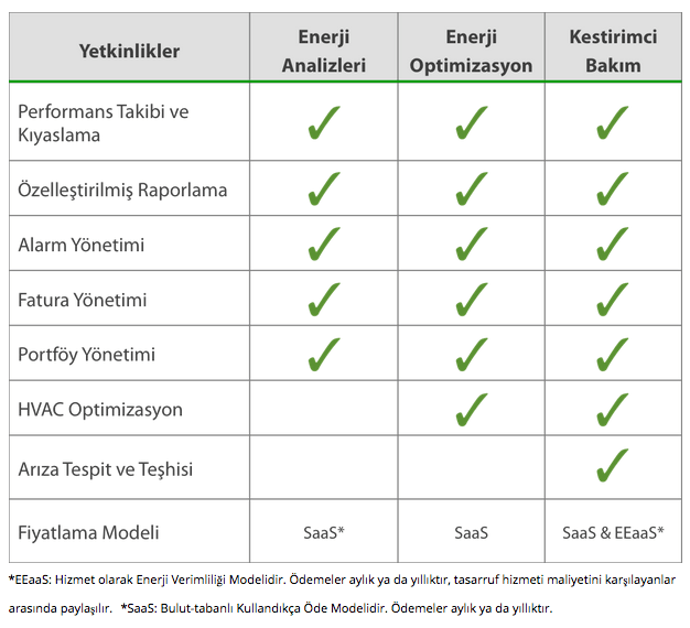 Provolta Reengen Hvac enerji