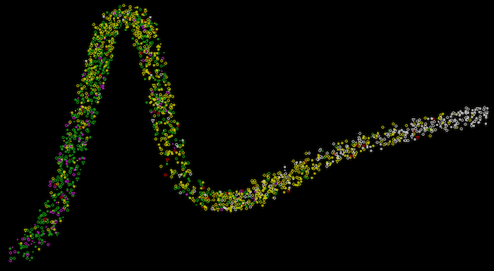 Gartner'ın 'hype' döngüsünün zirvesinde bu yıl sürücüsüz araçlar var