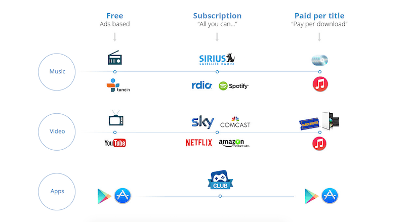 mobil uygulama indir