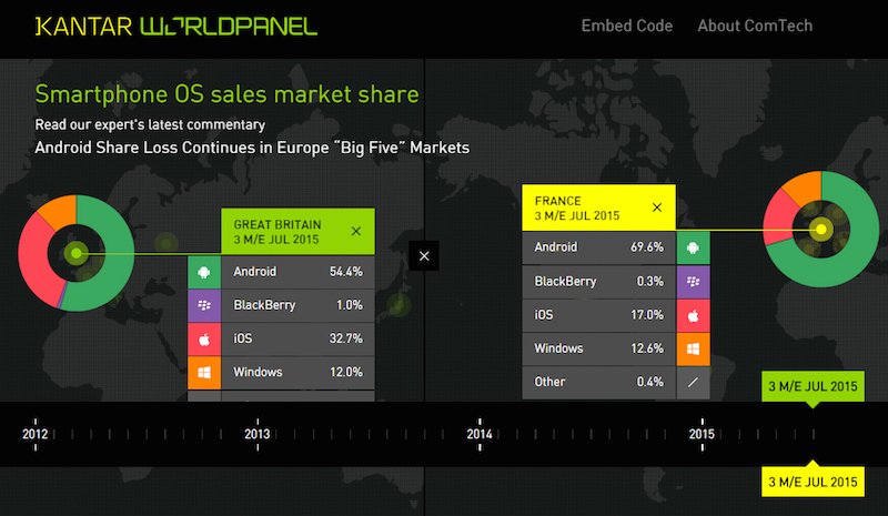 Android iPhone rapor