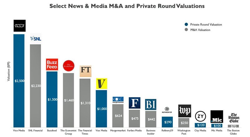 Haber ve medya mecralarında dijital yayınların yükselişi