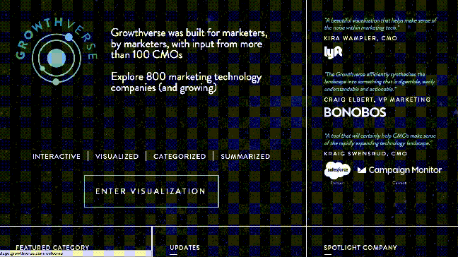 Growthverse pazarlama araclari