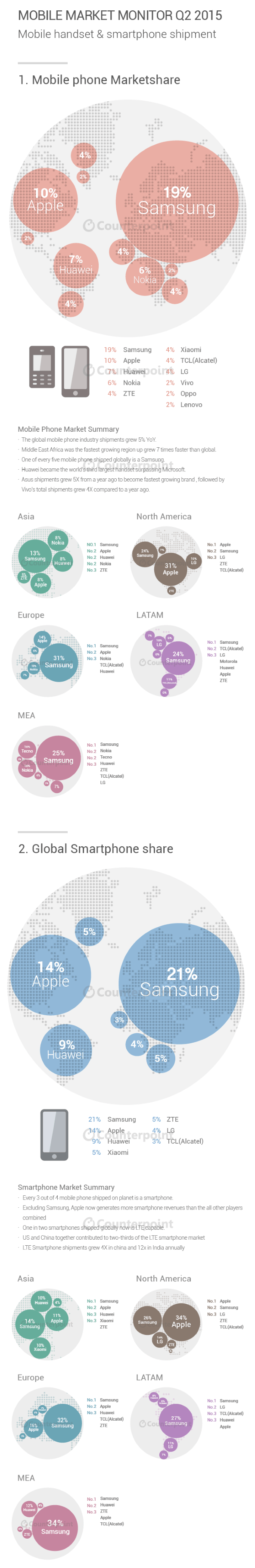 Infographic-Q2-2015-Global-Mobile-Market