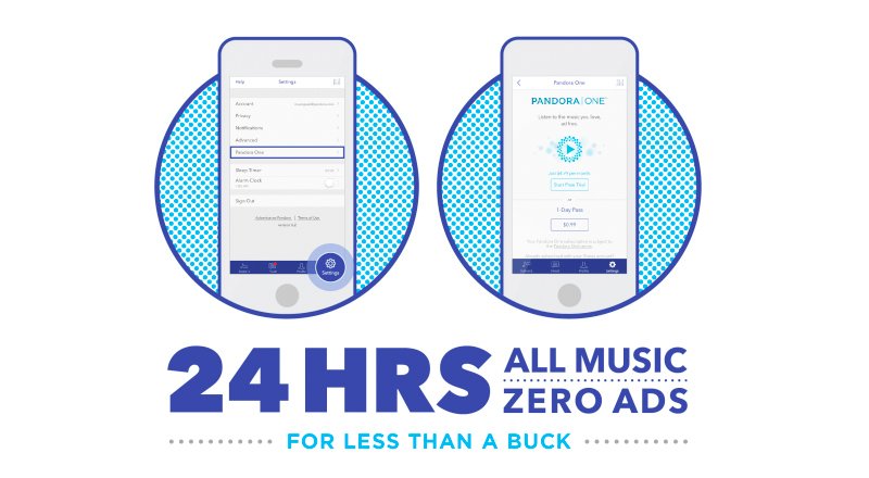 Pandora, günlük 1 dolara reklamsız abonelik modelini tanıttı