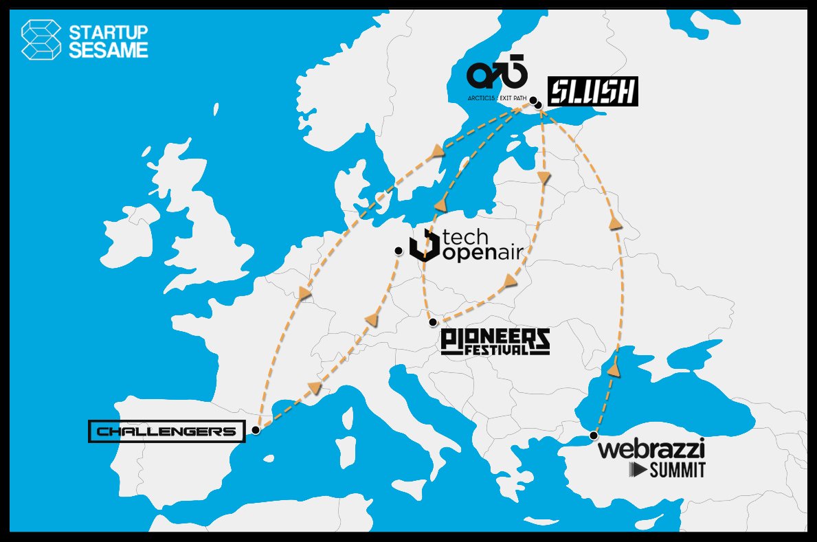 Startup Sesame Roadmap