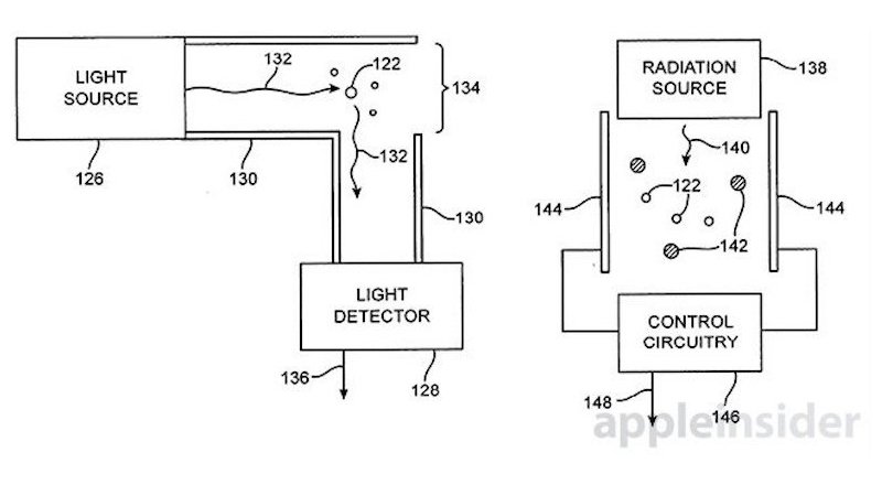 apple-duman-dedektoru