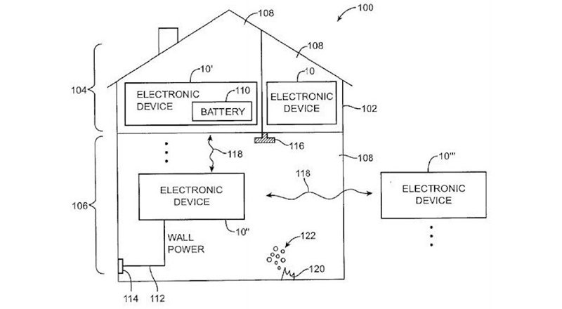 apple-duman-dedektoru