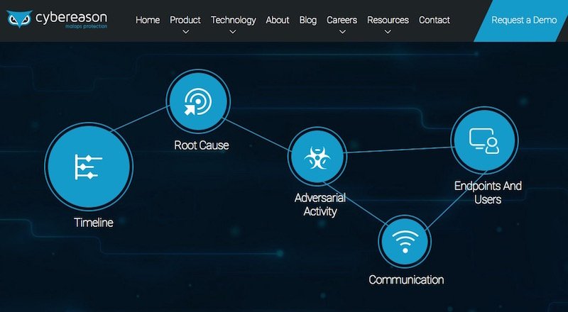Siber güvenlik girişimi Cybereason'a Softbank'tan 59 milyon dolar yatırım