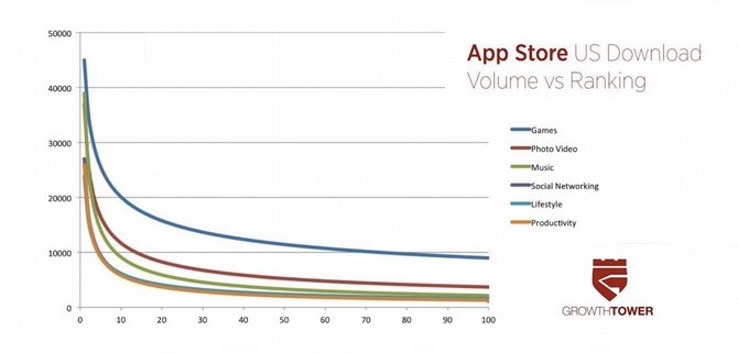 Growth-Tower-app