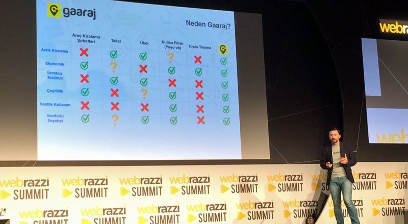 Gaaraj araç kiralama deneyimini mobile taşıyor [Webrazzi Arena]