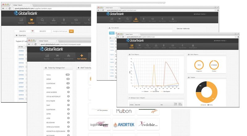 globaltedarik-eticaret-tedarikci