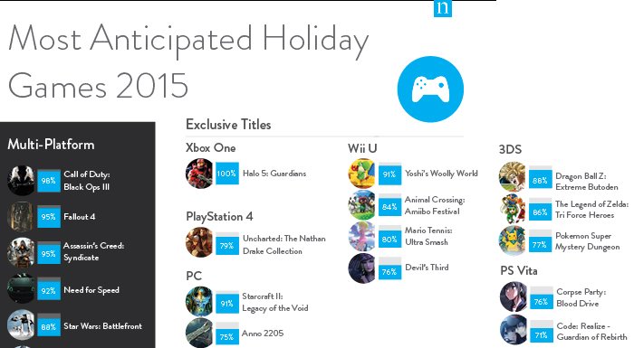 2015 son çeyreğinde yayınlanması dört gözle beklenen oyunlar