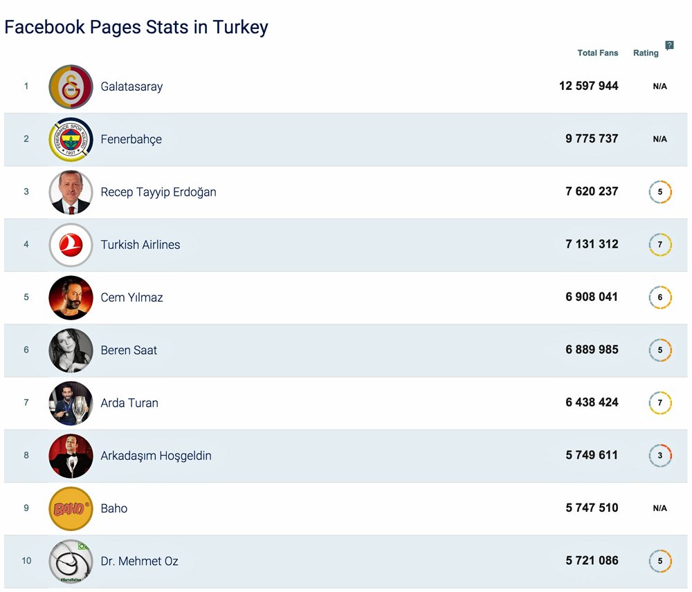 socialbakersEkim2015