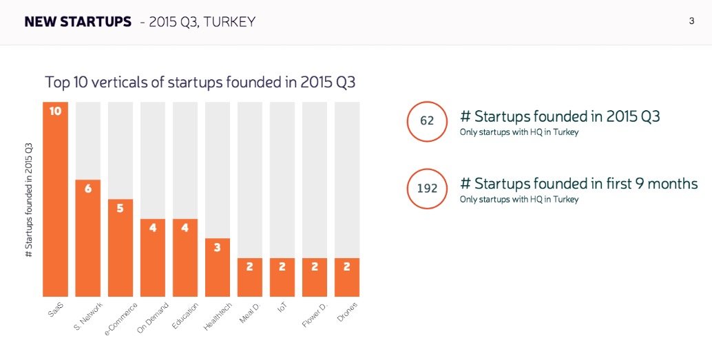 startups.watch rapor 1