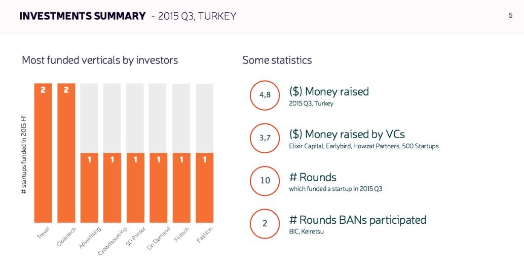 startups.watch rapor 2