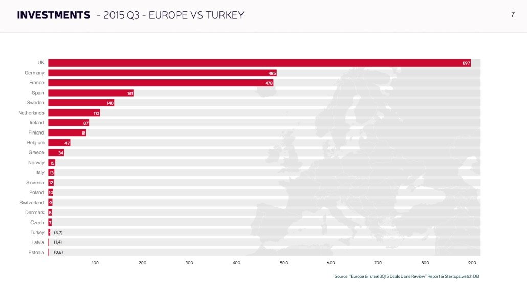 startups.watch rapor 4