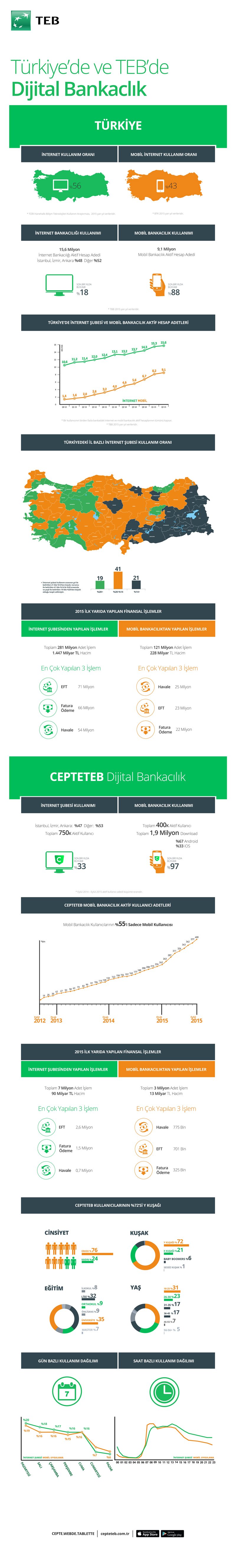 teb-cepteteb-infografik