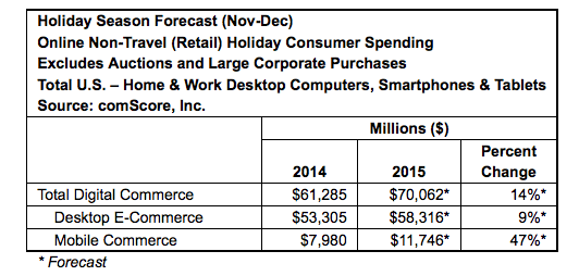 Comscore Black Friday Cyber Monday